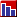 Surf Forecast Graph - Surf, Swell & Period