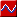 Graph and Text Snow Forecast