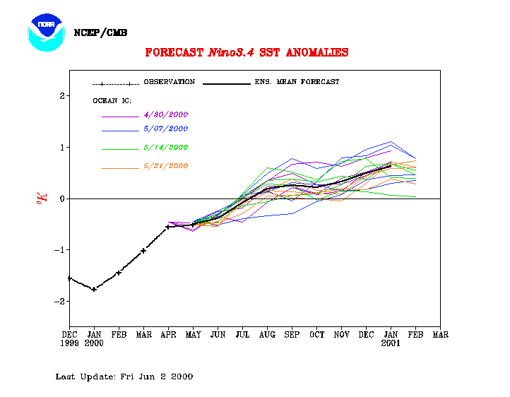 060500nino3.4.gif (9378 bytes)
