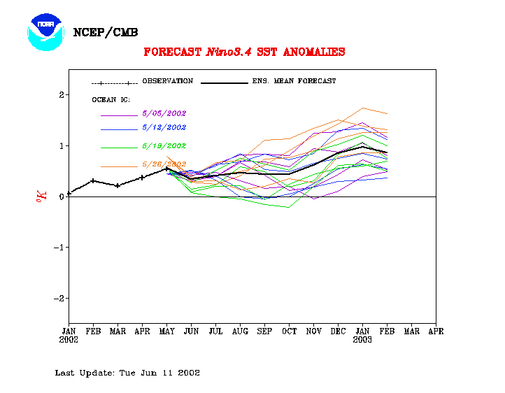 061002nino3.4.gif (9673 bytes)
