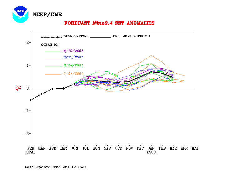 071801nino34.gif (9272 bytes)