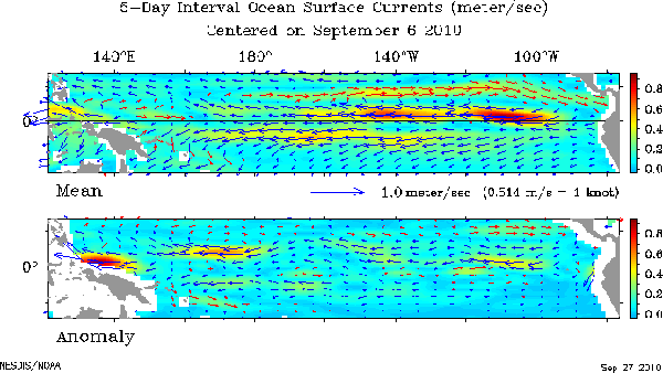 Pac Current