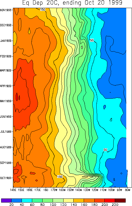 111299thermo.gif (25050 bytes)